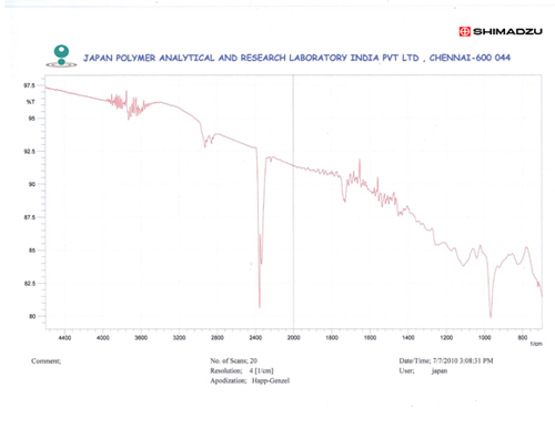 polymers spectra